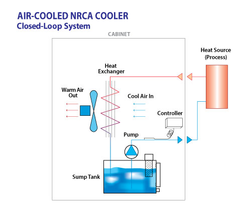 Water Cooled Closed Loop Chiller Flow Schematic