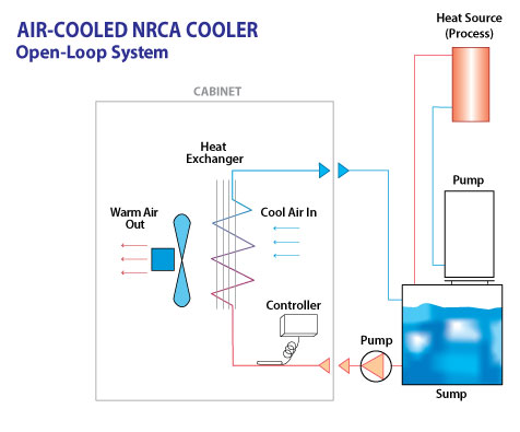 Water Cooled Open Loop Chiller Flow Schematic